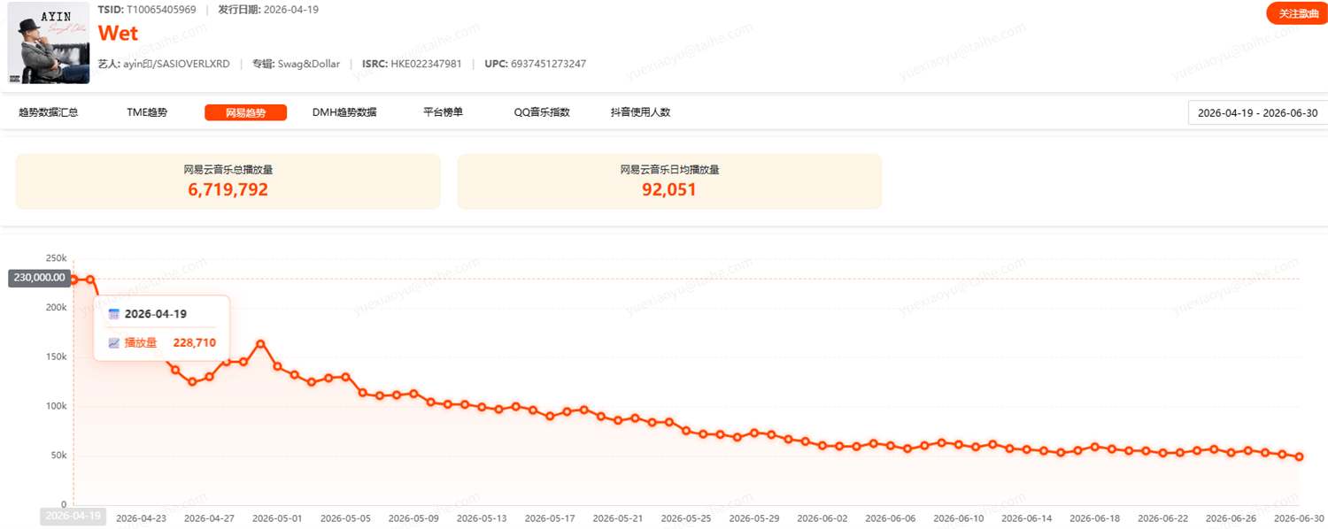 Wet截图 11