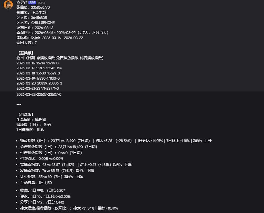 正当生意截图 09 · 第一轮 · 垂类营销号/AI翻唱