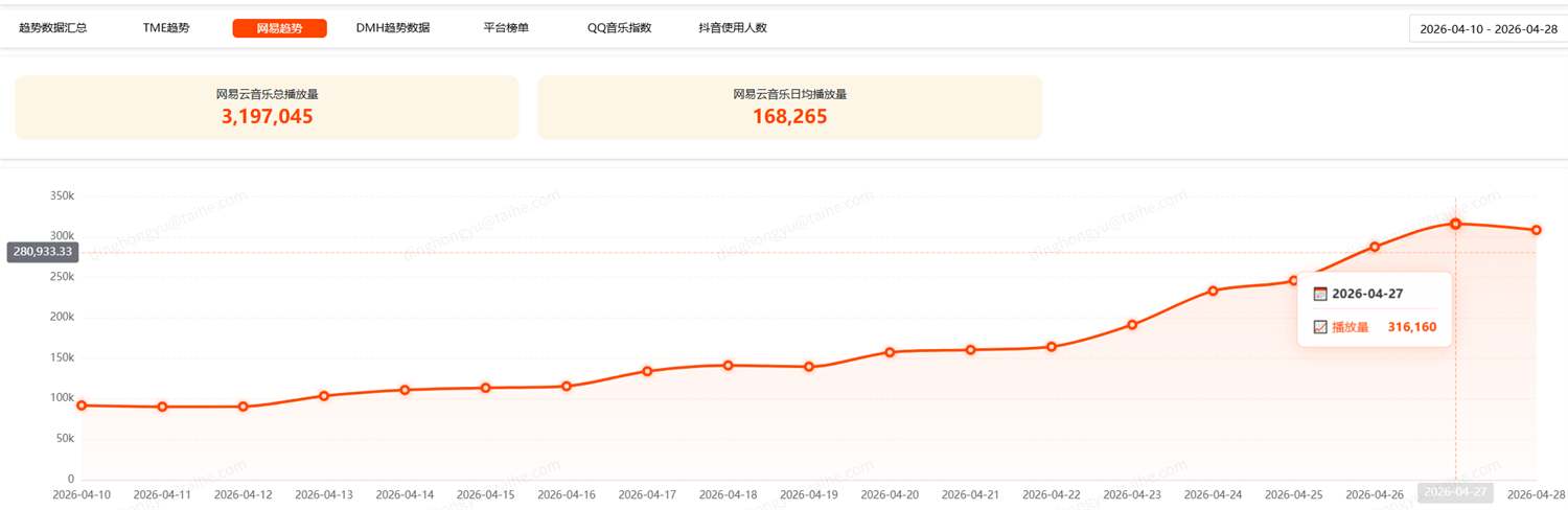 正当生意截图 32 · 第三轮 · 流媒体反馈