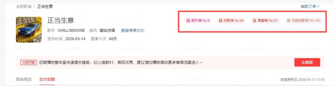 正当生意截图 65 · 第四轮 · 流媒体反馈